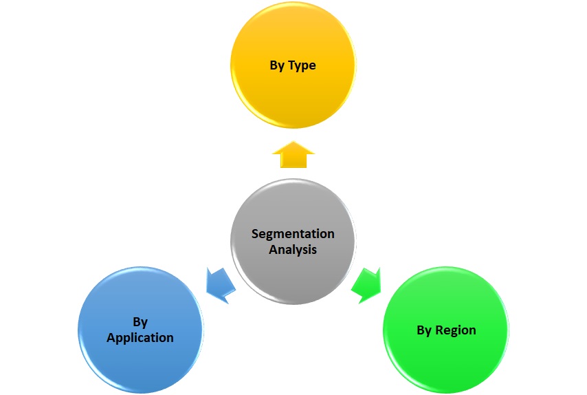 Antimicrobial Coatings Market Analysis